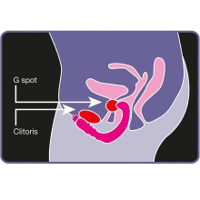 Vibrador De Pilas G-Spot Sextoy Lila