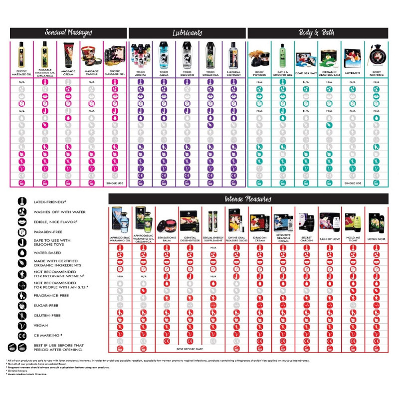Crema De Masaje Frambuesa De Shunga 200 ml