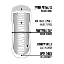 Masturbador Realístico Shower Stroker Boca